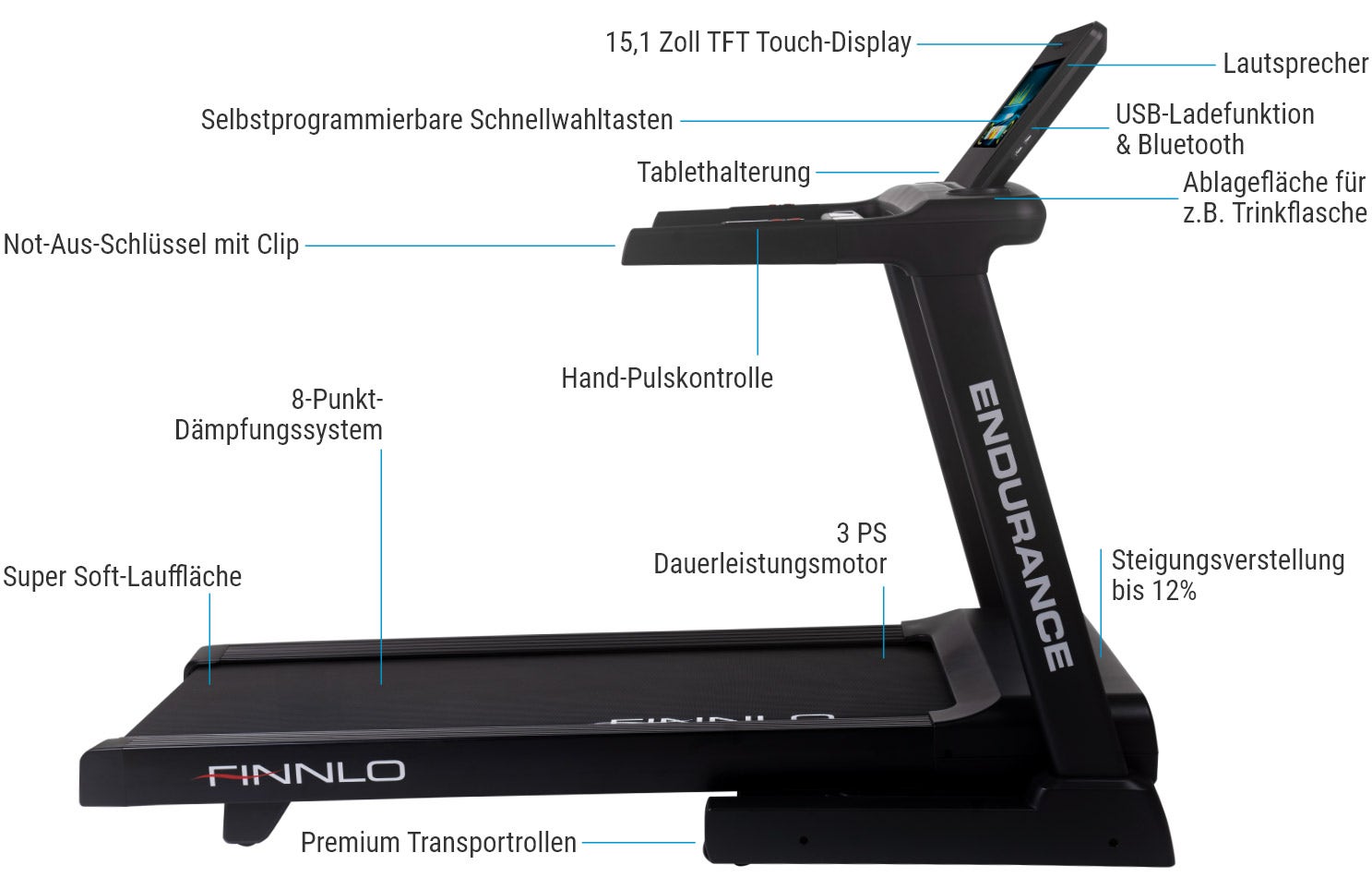 FINNLO Endurance TFT - Features