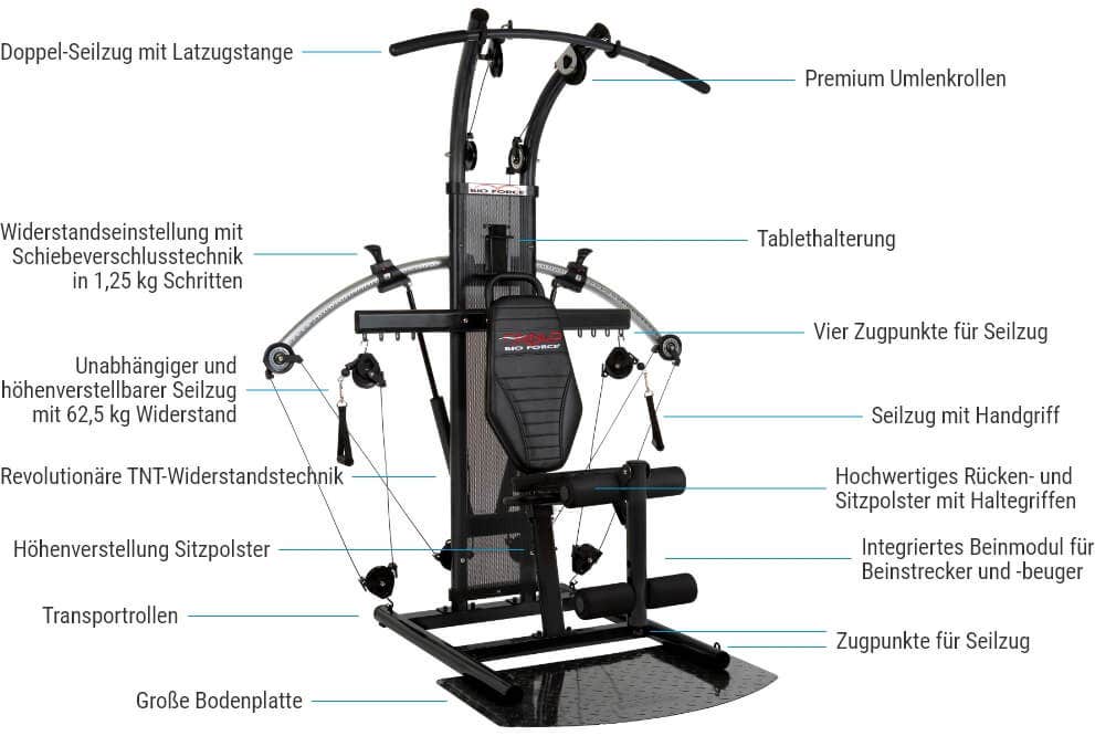 Bio Force Extreme Sixpack Plus - Features