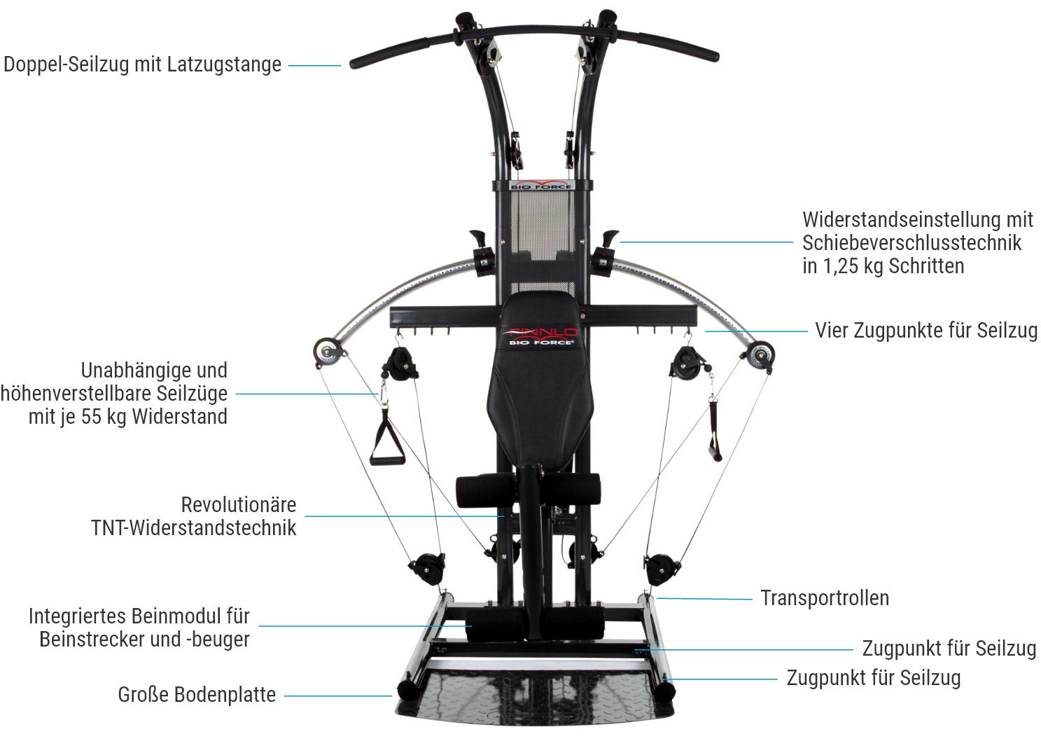 Bio Force - Features