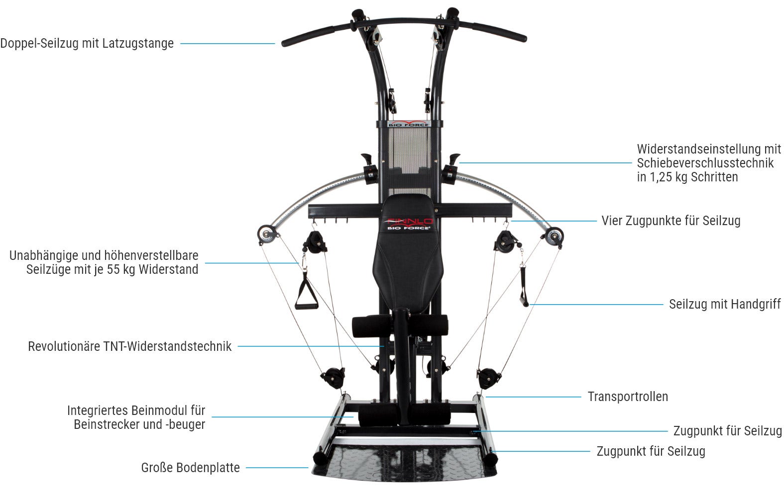 Bio Force - Features