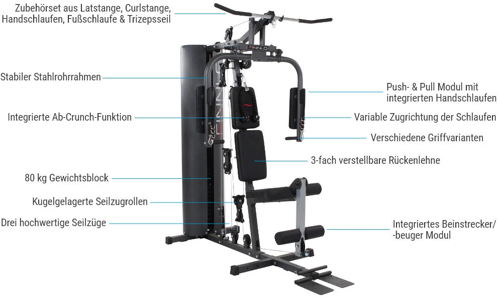 FINNLO Kraftstation Autark 600 - Features