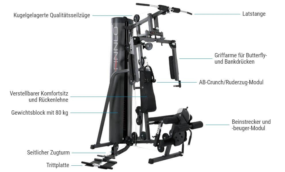 Autark 1500 - Features