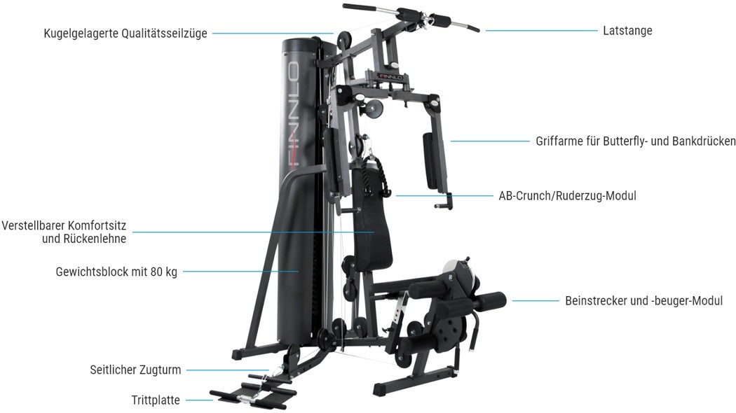 Autark 1500 - Features