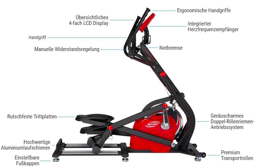FINNLO MAXIMUM Spirit E-Glide - Features FINNLO MAXIMUM Spirit E-Glide - Features