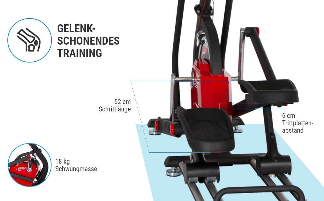 Gelenkschonender Laufkomfort Gelenkschonender Laufkomfort