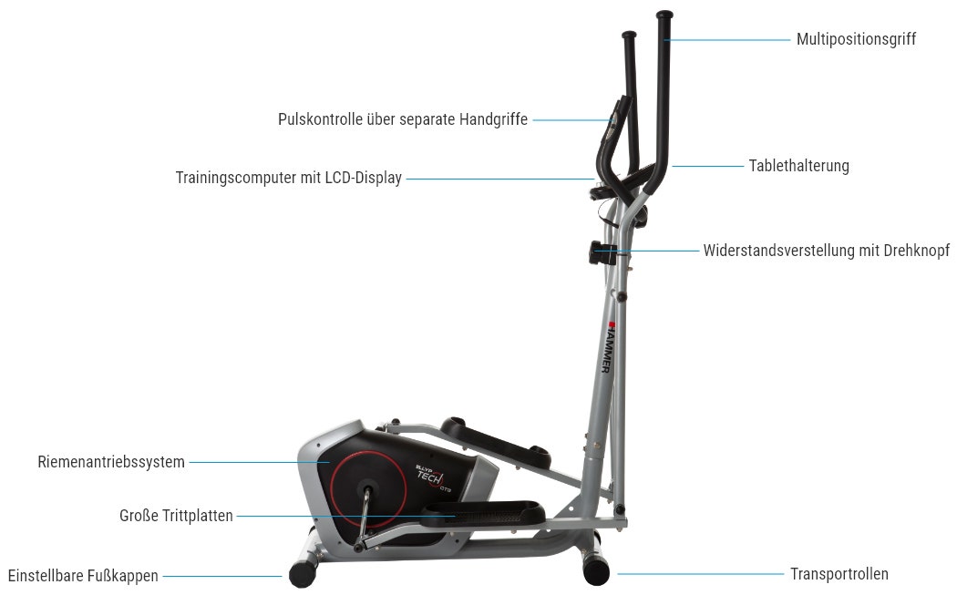 HAMMER Ellyptdech CT3 - Features HAMMER Ellyptdech CT3 - Features