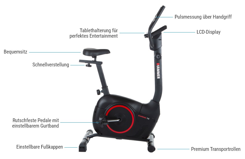 Cardio T3 - Features Cardio T3 - Features
