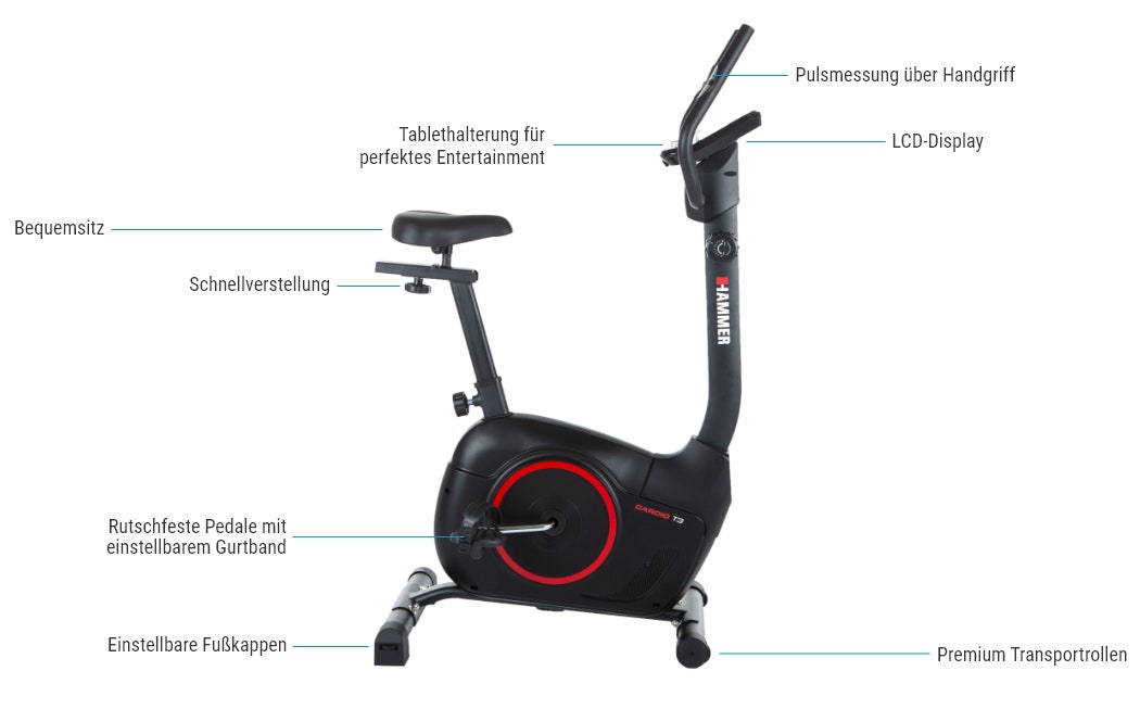 Cardio T3 - Features Cardio T3 - Features