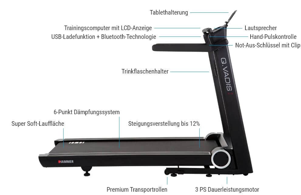 Q. Vadis 7.0 - Features Q. Vadis 7.0 - Features