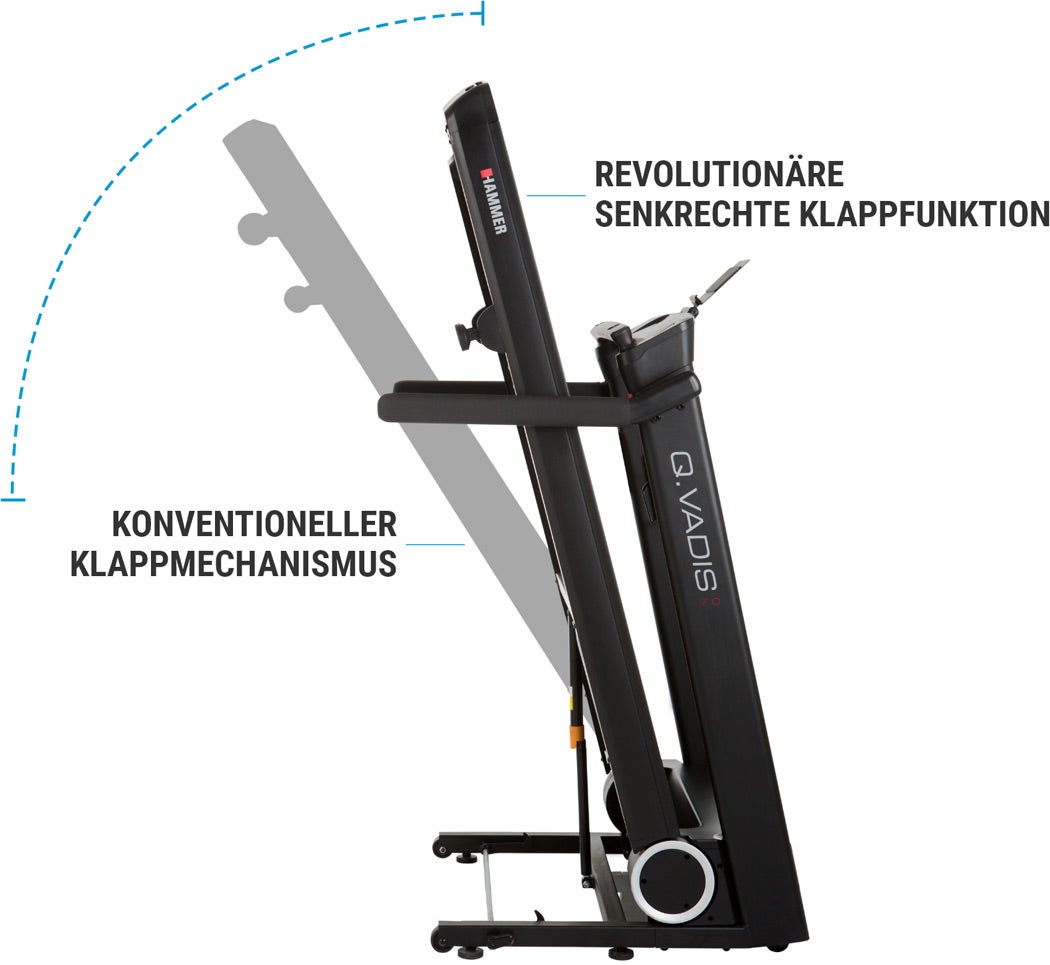 Zusammenklappbar Zusammenklappbar