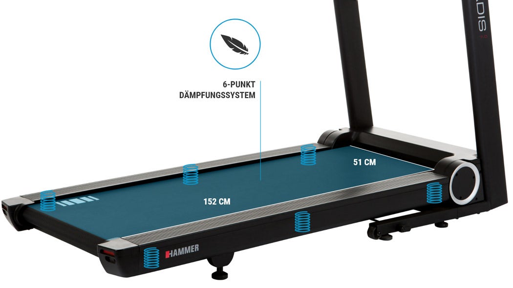 6-Punkt-Dämpfungssystem 6-Punkt-Dämpfungssystem