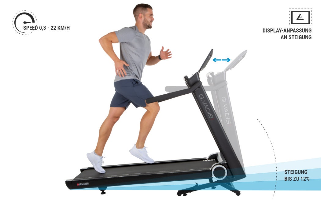 Individuelle Anstiegs-Funktion Individuelle Anstiegs-Funktion